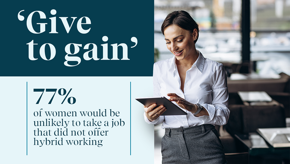 Lady looking down at an ipad, with the text &lsquo;Give to gain & 77% of women would be unlikely to take a job that did not offer hybrid working
